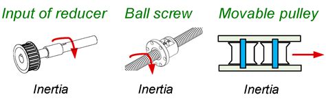 Energy Consumption Analysis of Helicopter Traction Device: A Modeling ...