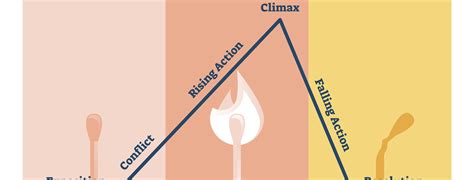 Rising Action Black Moon Rising (1986) IMDb