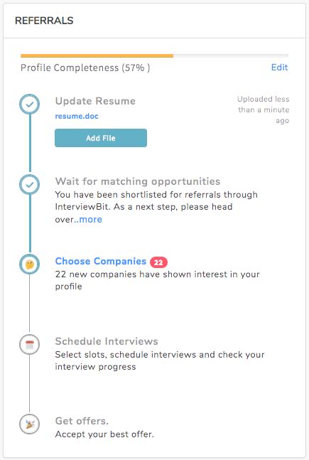 Image result for Interviewbit Problems