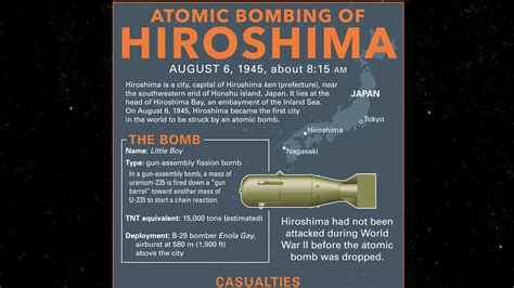 The Impact of the Atomic Bomb on Hiroshima | Britannica