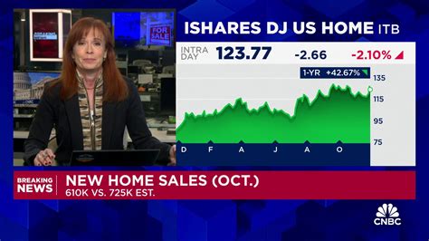 US New Home Sales Plummet Amid High Mortgage Rates | VT News