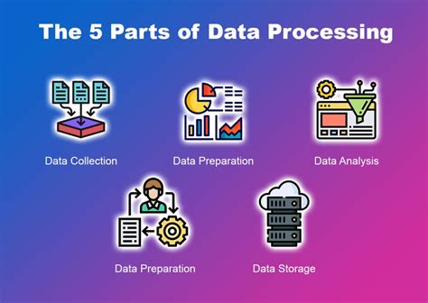 Image result for Data Processing Explained