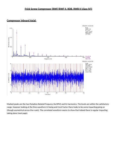 Image result for Frick Compressor Animation