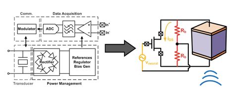 Image result for Neural Dust