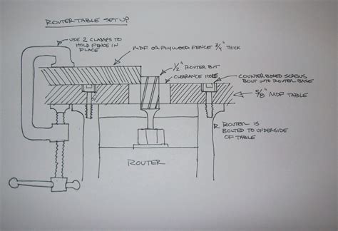 Mini CNC Mill Tutorial 的图像结果