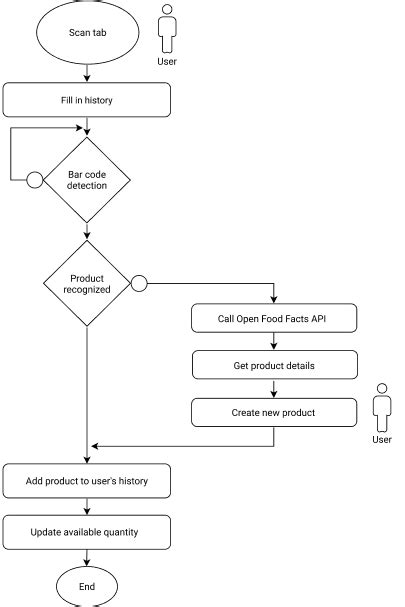 PCSOFT WinDev Features 的图像结果