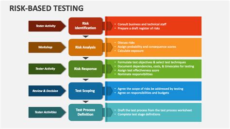 Risk Analysis in Software Testing 的图像结果