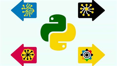 Image result for Deep Learning Algorithms in Python