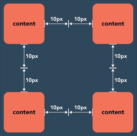 Image result for Margin Padding CSS
