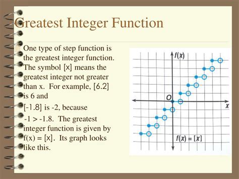 Graphs Involving Greatest Integer Function 的图像结果