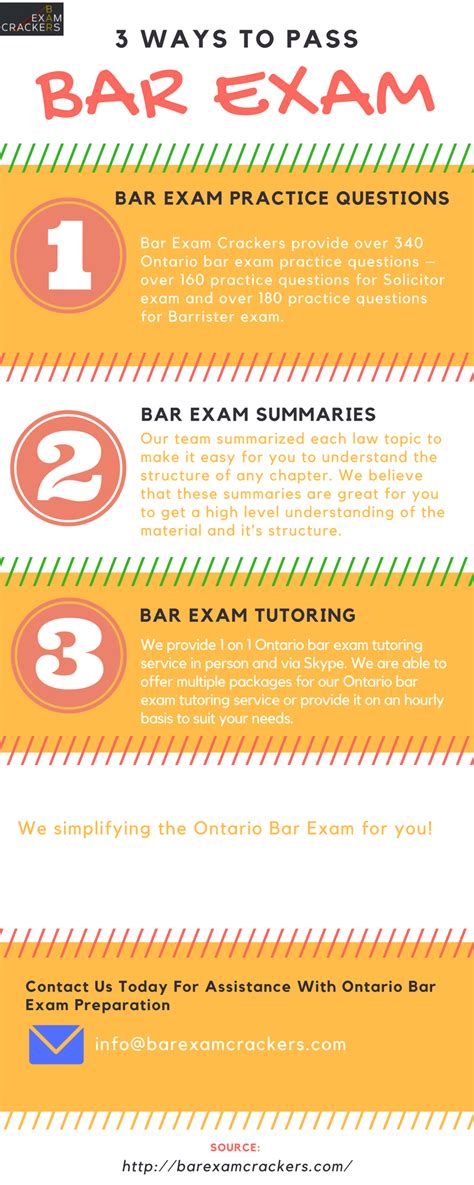 Image result for Bar Exam Test Questions