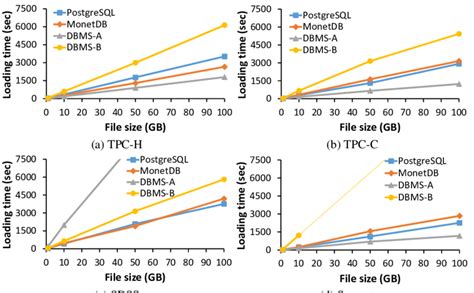 Image result for Half Loading Data