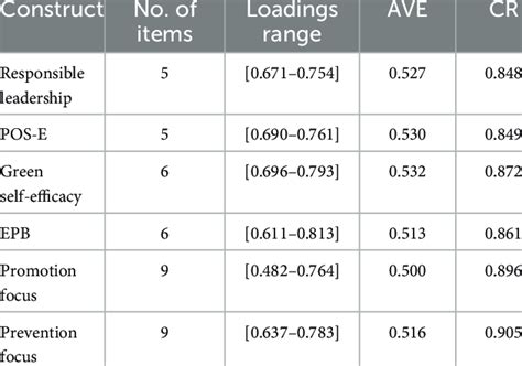 Image result for Validity Assessment Center Method
