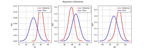 Bayesian Calibration Real-Time 的图像结果