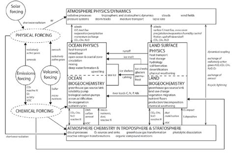 Earth System Dynamics 的图像结果