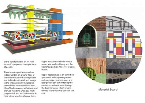 THE ART HUB | CEPT - Portfolio