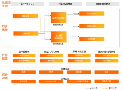 数据集成 的图像结果