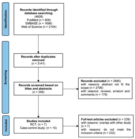 Efficacy, Immunogenicity, and Safety of Pertussis Vaccine During ...