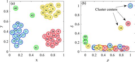 Image result for Distribution Selection Graph