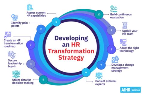 HR Transformation Strategy Examples 的图像结果