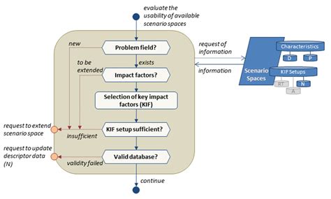 Framework for Operational Resilience Management of Critical ...