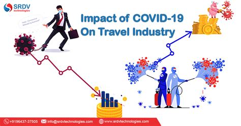 Impact of COVID-19 on Travel Industry