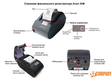 Атол 30Ф фискальный регистратор для 54-ФЗ купить в интернет-магазине SJ ...