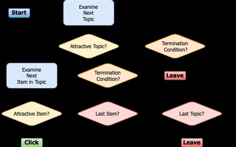 Image result for CCM Tutorials