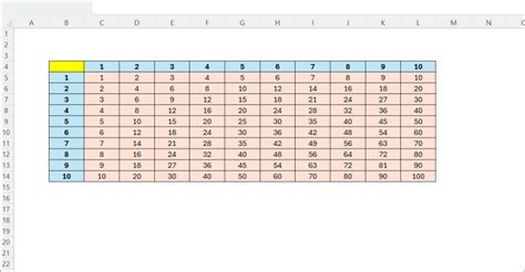 Image result for Excel Timer Calculator Chart