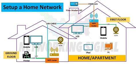 Home Local Area Network 的图像结果