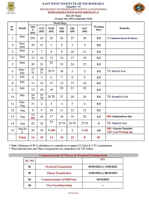 CoE (4th Semester) | ISE
