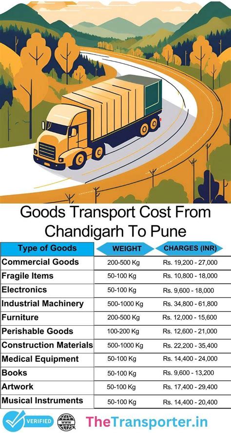 Goods Transport Price from Chandigarh to Pune | TheTransporter