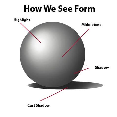 Image result for Visual Elements Form Drawing