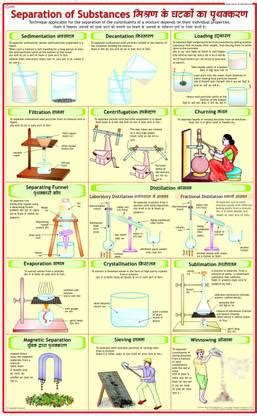 Chemistry Chart - Separation of Substances Photographic Paper ...