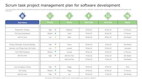 Scrum Task 的图像结果