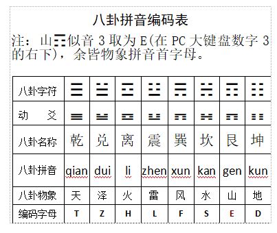 八卦设计图__PSD分层素材_PSD分层素材_设计图库_昵图网nipic.com