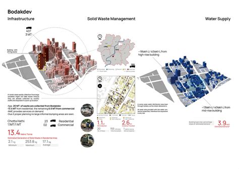 Bodakdev- A modal urban zone | CEPT - Portfolio