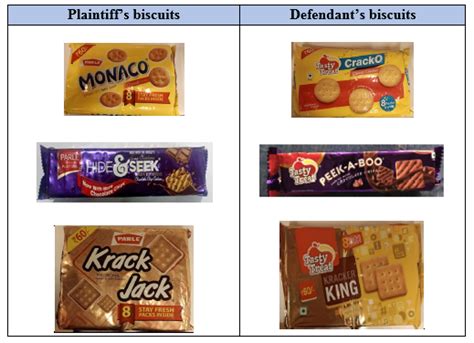BOMBAY HIGH COURT RESTRAINS COPYING OF PARLE BISCUITS’ PACKAGING BY ...