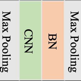 Classification Structure 的图像结果