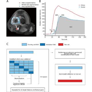 Image result for Feature Detection Additive Manufacturing Segmentation