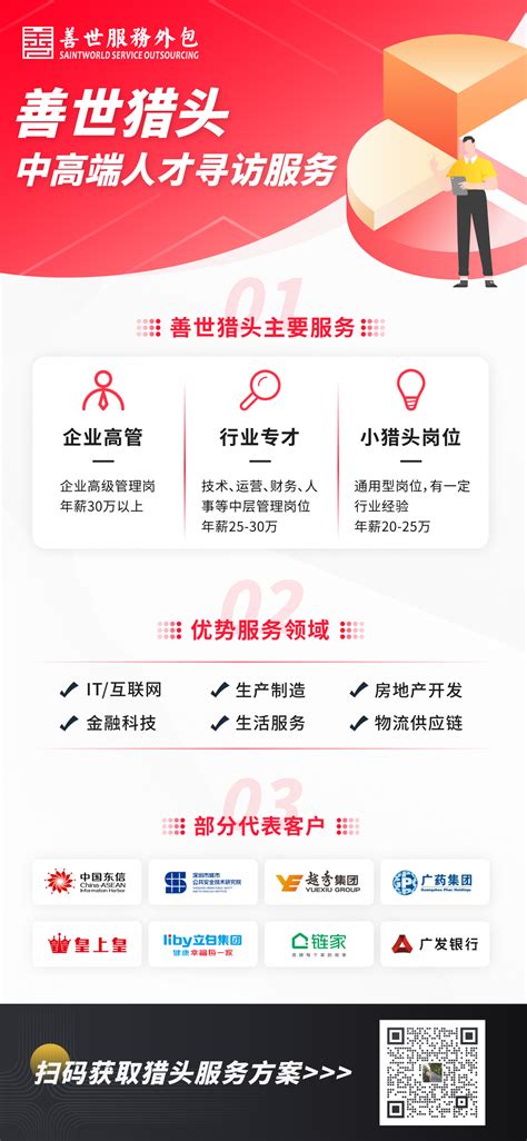 现在的猎头公司会运用哪些新的招聘模式猎取人才？ 行业知识_行业知识劳务派遣_行业知识劳务外包服务