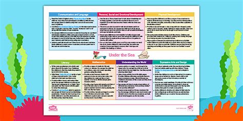 EYFS Topic Planning Web: Under the Sea (New EYFS 2021)