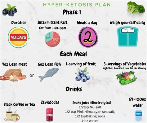 Hyper Ketosis Diet