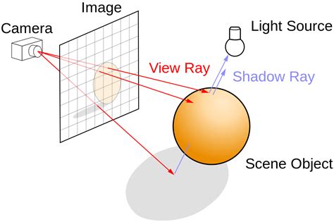 Ray Tracing: What it is, How it Works and is it Worth it