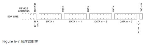 RA MCU众测宝典 | I²C读取EEPROM-电子工程专辑