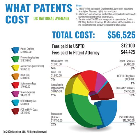 Why Your Patent Attorney Does Not Want Your... | BlueIron IP