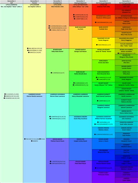 Image result for Color Code AncestryDNA