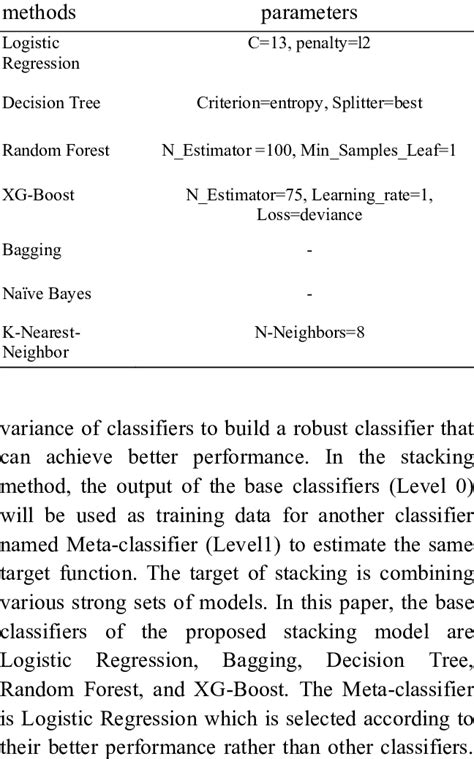 Image result for Machine Learning Parameters