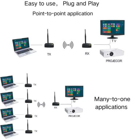 microware 164ft(50M) HDMI Wireless Transmitter HDMI Extender Support ...