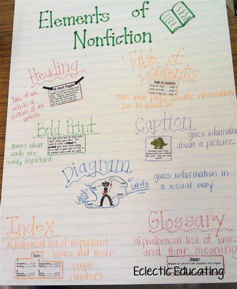 Image result for Examples of Text Features